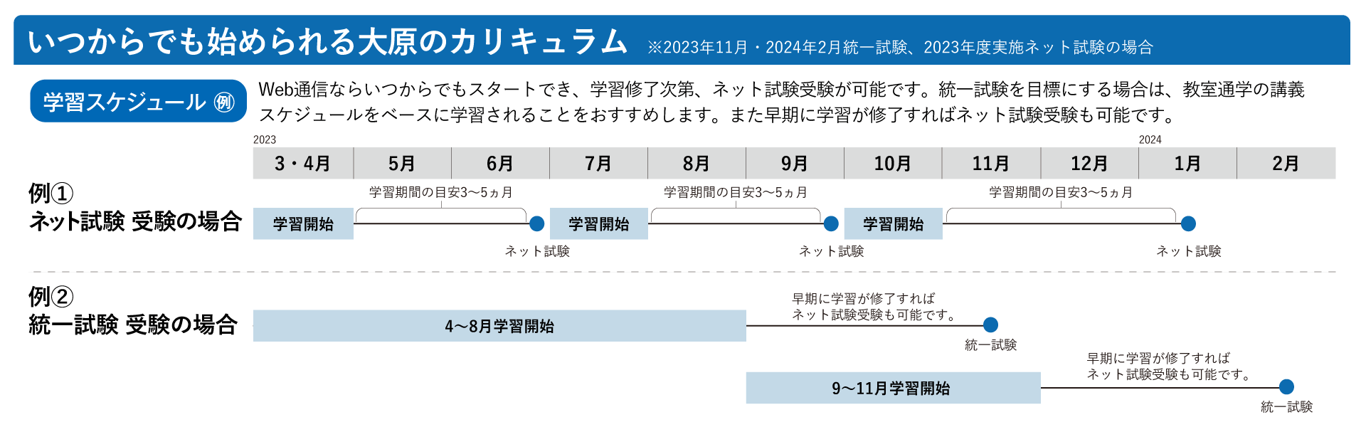 統一試験・ネット試験対応 新カリキュラム