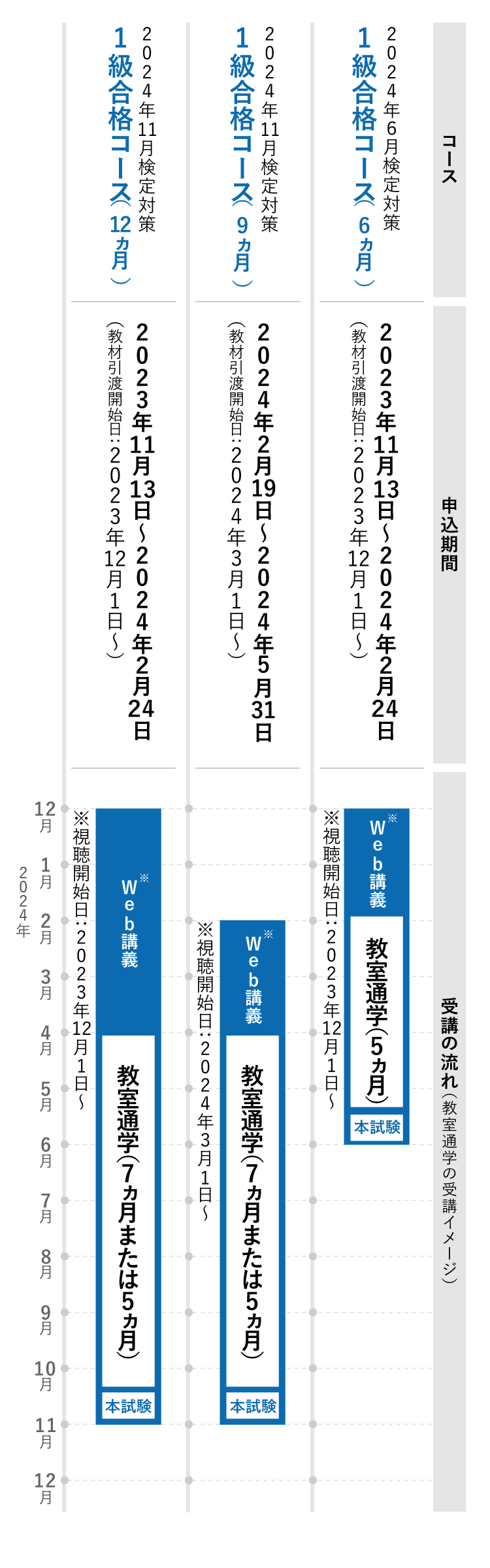 簿記1級へSTEP UP！ | 簿記1・2級 | 資格の大原 社会人講座