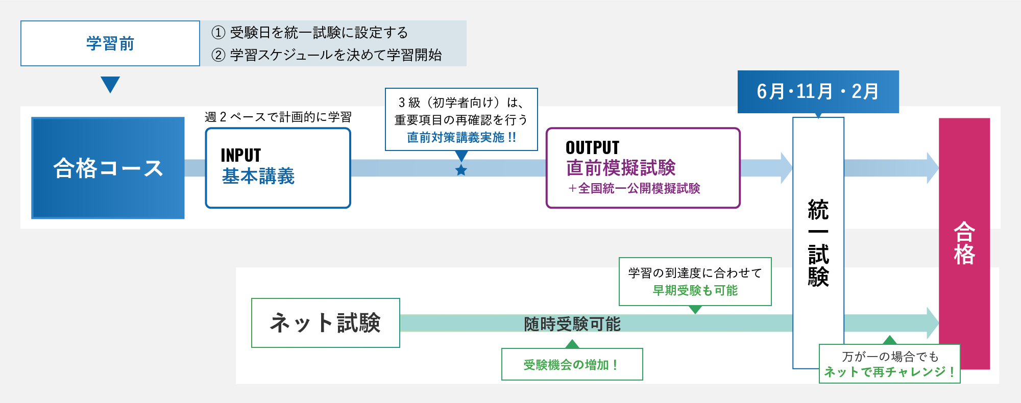 簿記2級が新試験形式へ <統一試験・ネット試験> | 簿記1・2級