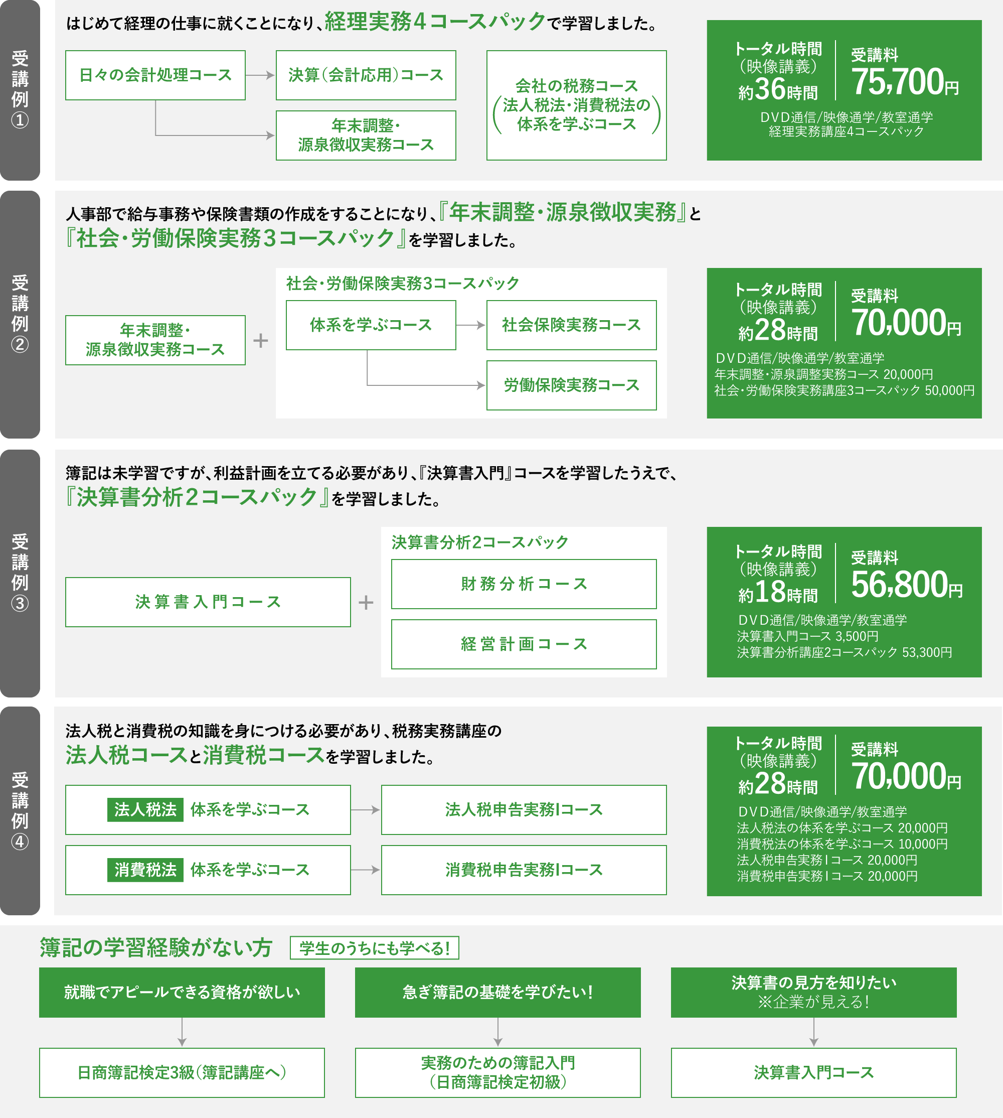 多彩な学習プランを用意 | 実務力養成シリーズ | 資格の大原 社会人講座
