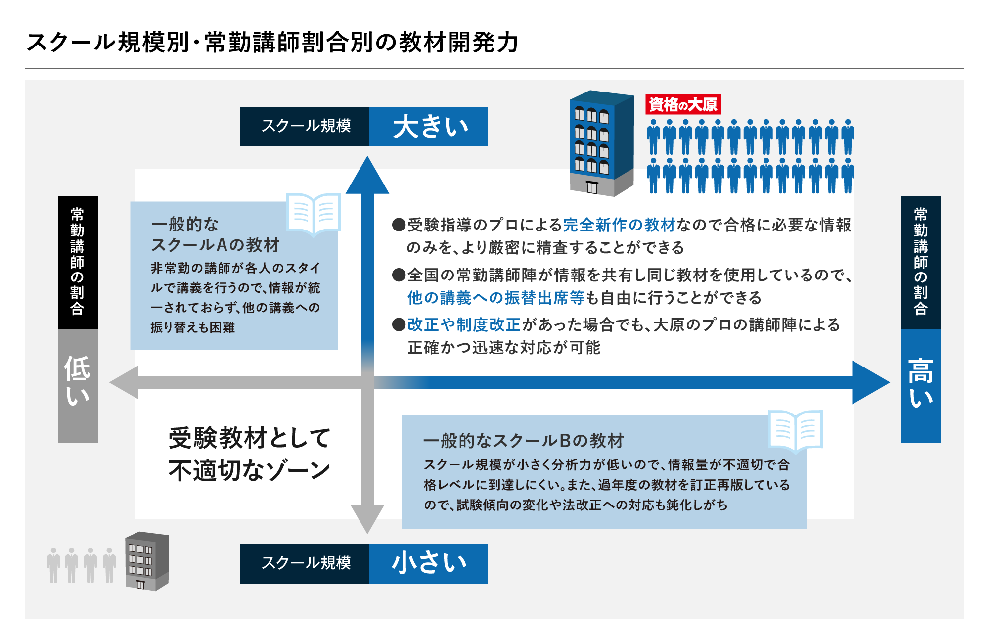 教材は全て オリジナルの新作 公認会計士 資格の大原 社会人講座