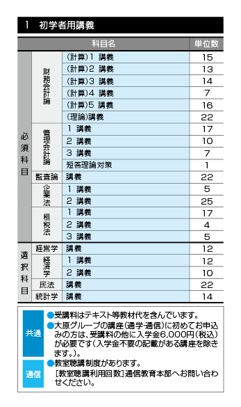 無料でダウンロード フリー 表計算 Apple 表計算ソフト フリー 無料でダウンロード フリー 表計算 Apple 表計算ソフト フリー
