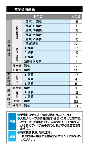 学習経験者向け 上級フリープラン合格コース 通学講座/通信講座   公認