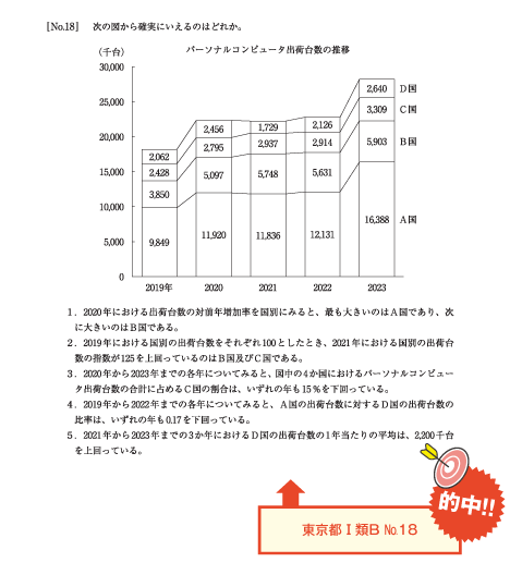 【1冊約300円相当】 公務員試験 資格の大原 模試など 筆記試験対策 的中率の高い模擬試験 | 公務員 国家一般職・地方上級