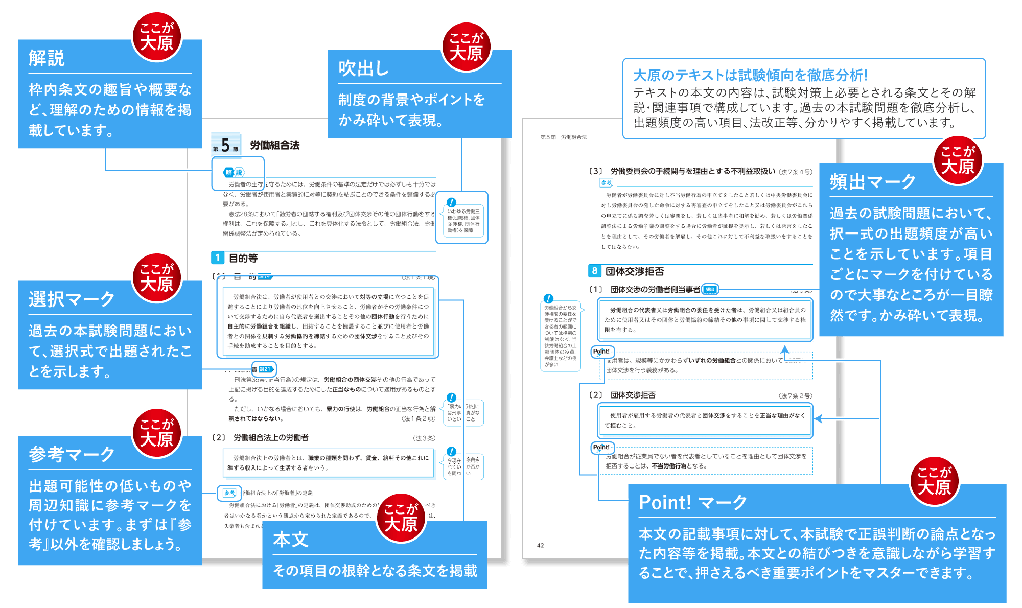 社労士  資格の大原 全テキスト&定例試験問題