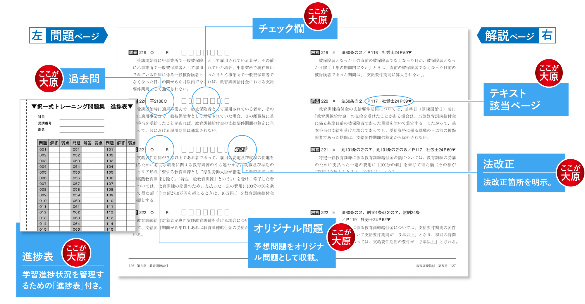 社労士  資格の大原 全テキスト&定例試験問題