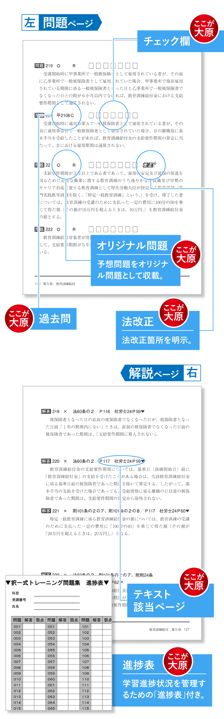 合格のためのオリジナル教材 | 社会保険労務士 | 資格の大原 社会人講座