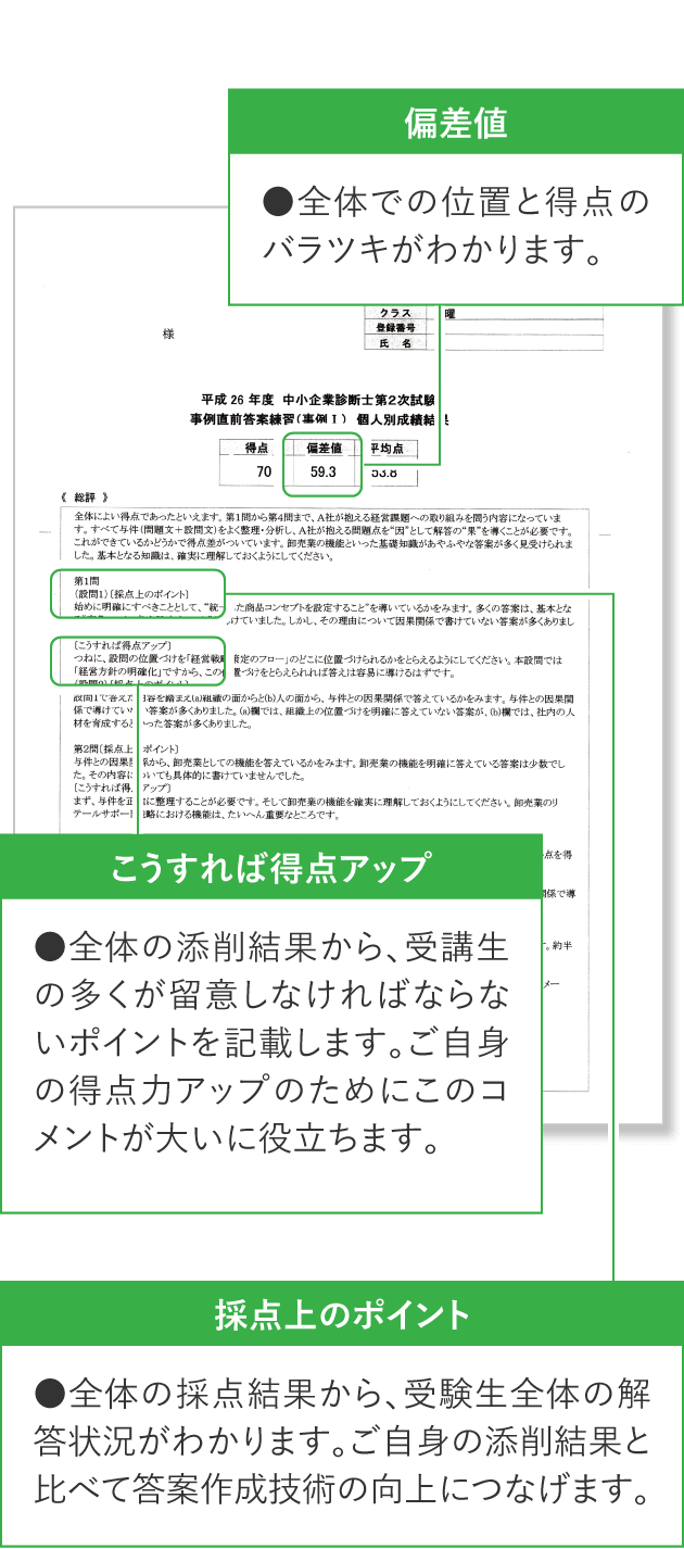 2次試験で合格答案を 作るための大原流 添削指導 中小企業診断士 資格の大原 社会人講座