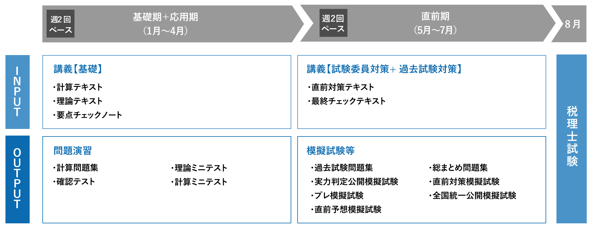 国税徴収法 大原 2022年度9月開講初学者一発合格コース | agencijaneos.rs