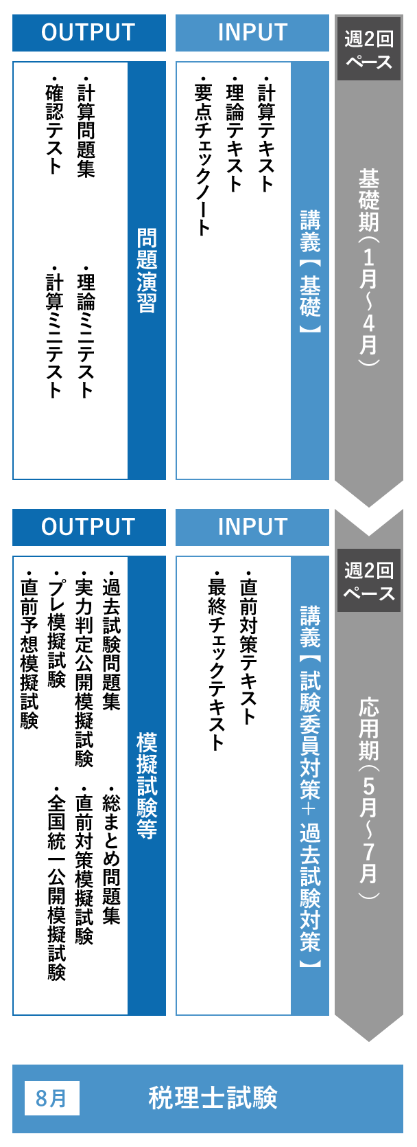 1月開講 初学者短期合格コース | 税理士 | 資格の大原 社会人講座