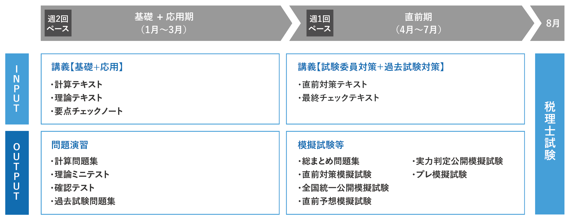 大原　税理士試験　初学者一発合格　簿記論2023年