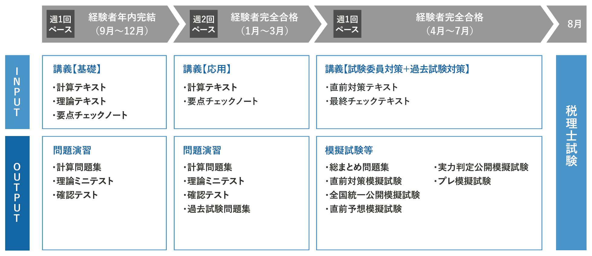 大原　消費税法　2020 経験者完全合格コース