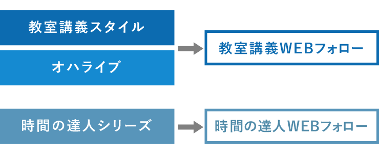 9月開講 初学者一発合格コース案内 | 税理士試験 | 資格の大原 税理士講座