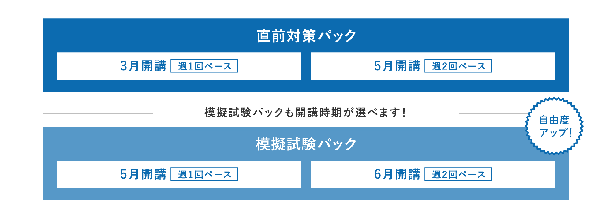 直前対策コース | 税理士 | 資格の大原 社会人講座