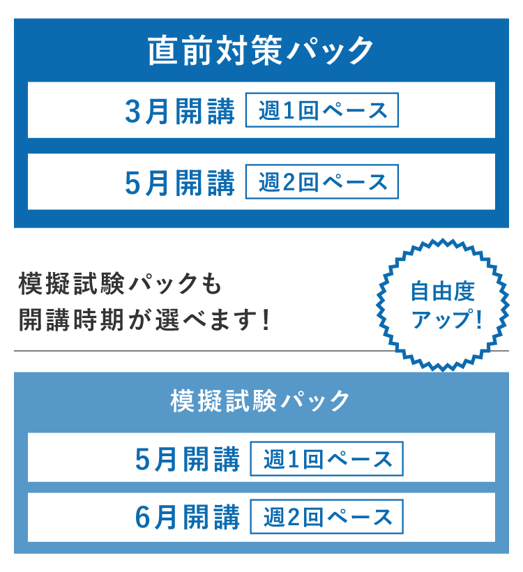 テスト 大原 税理士 簿記論 セット あるものが