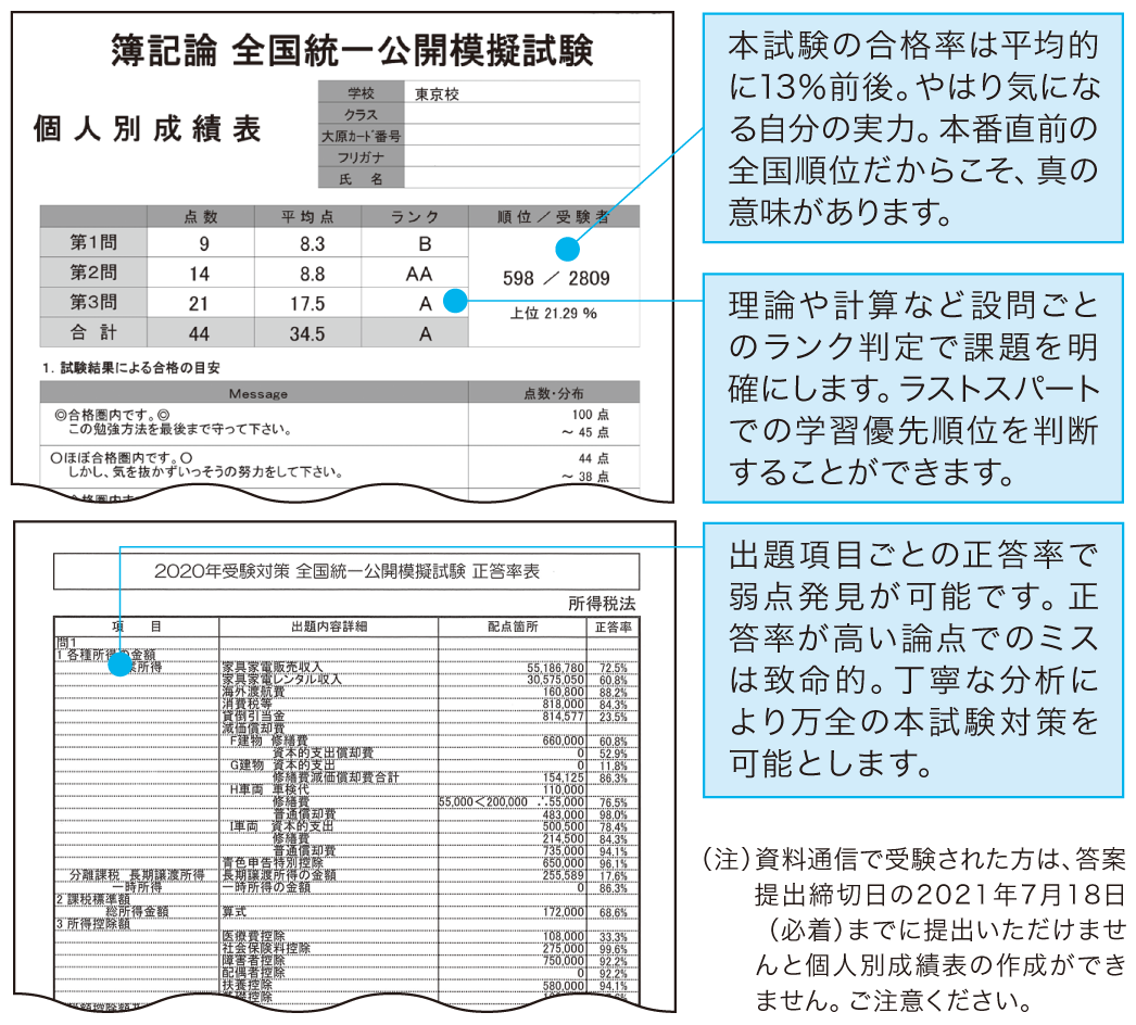 全国統一公開模擬試験 税理士 資格の大原 社会人講座 全国統一公開模擬試験 税理士 資格の大原 社会人講座