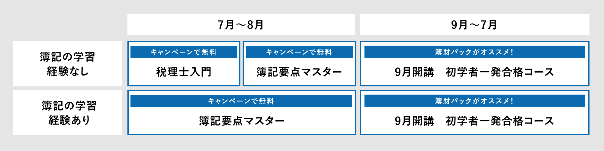 7月のオススメプラン