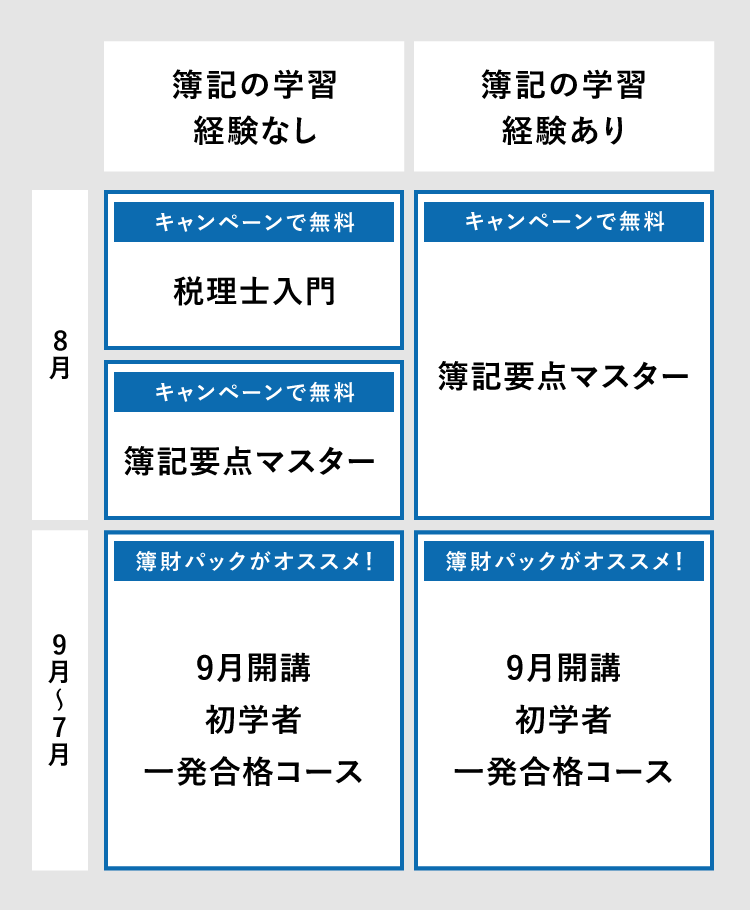 2020年　簿記論　大原税理士講座 大原出版資格の大原税理士講座／著 大原出版資格の大原税理士