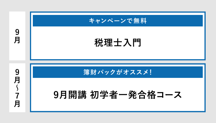 初めて学習される方へ】税理士試験 9月のオススメプラン | 資格の大原