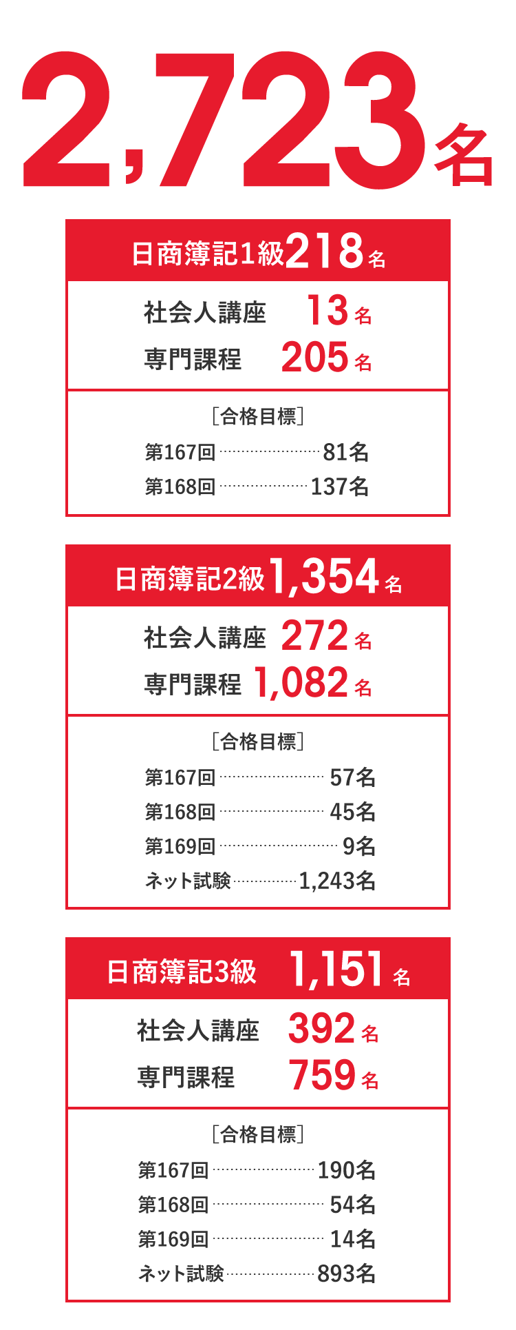 大原　公務員講座　2024年秋 大原 公務員講座 2024年秋 公務員講座 国家一般職・地方上級