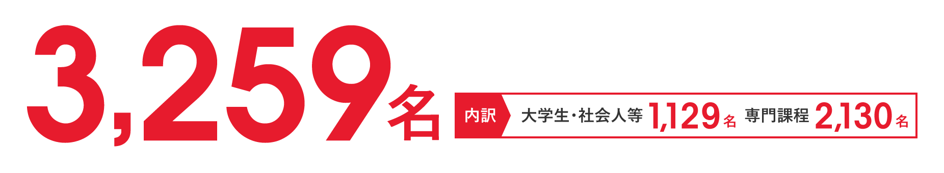原の合格実績 資格の大原 社会人講座