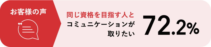お客様の声 同じ資格を目指す人とコミュニケーションが取りたい 72.2%
