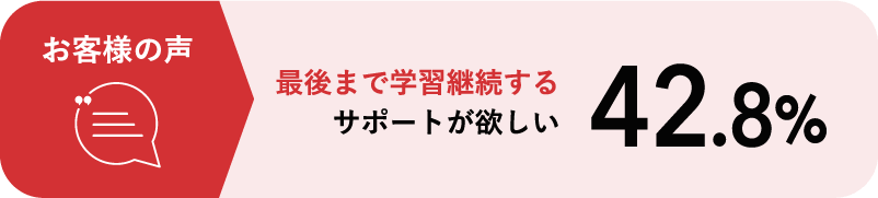 お客様の声 最後まで学習継続するサポートが欲しい 42.8%