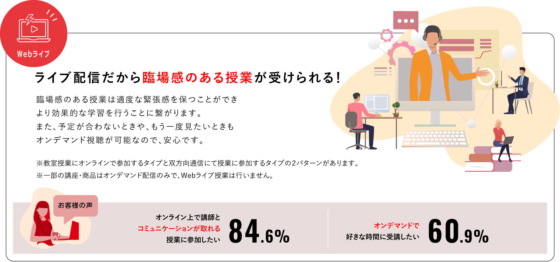 ライブ配信だから臨場感のある授業が受けられる！