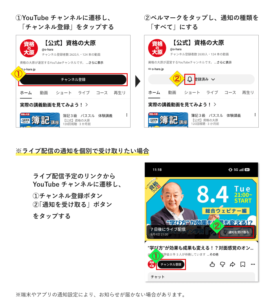 YouTubeチャンネル登録・通知設定の方法