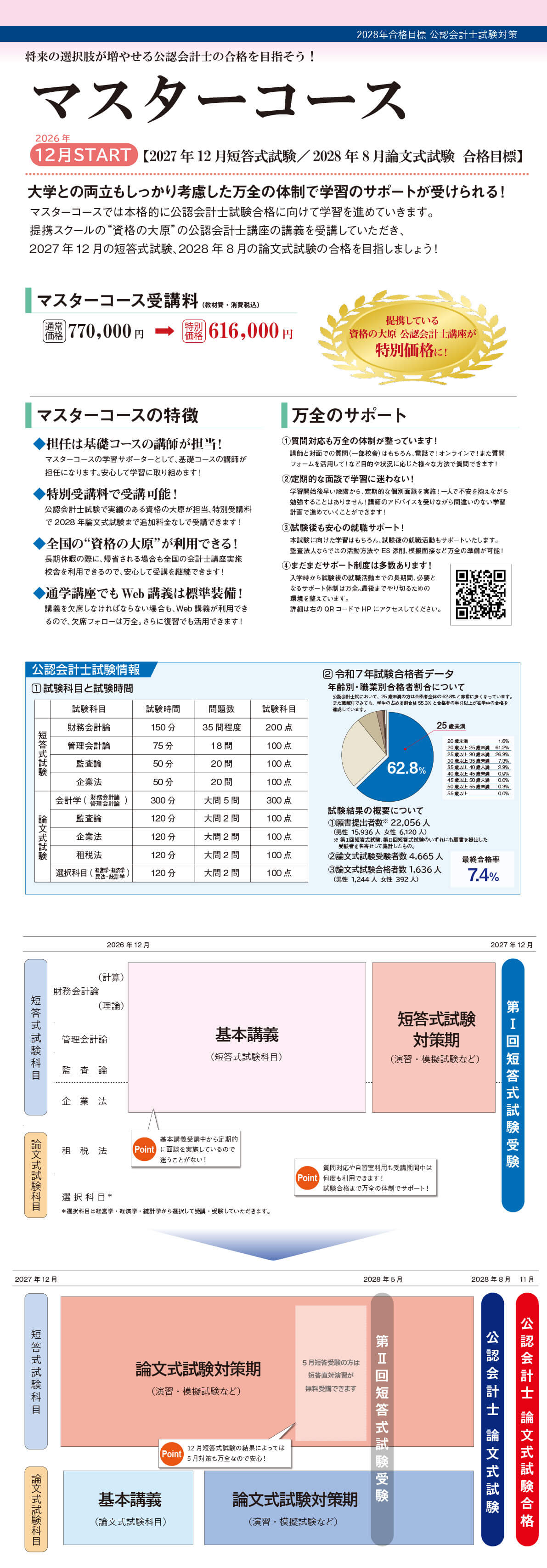 公認会計士養成講座基礎コース
